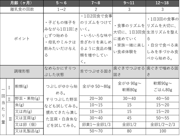 授乳・離乳の支援ガイド
