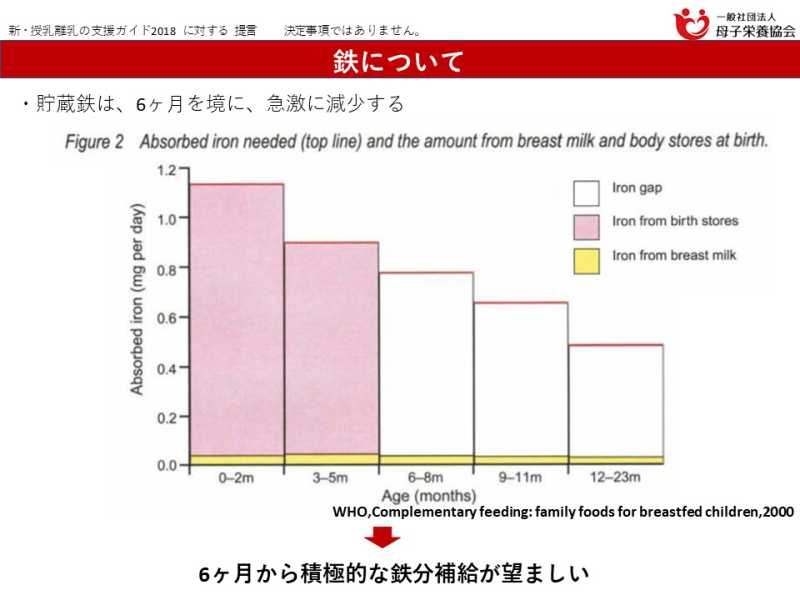 鉄分 乳児 量 母子栄養協会 鉄不足