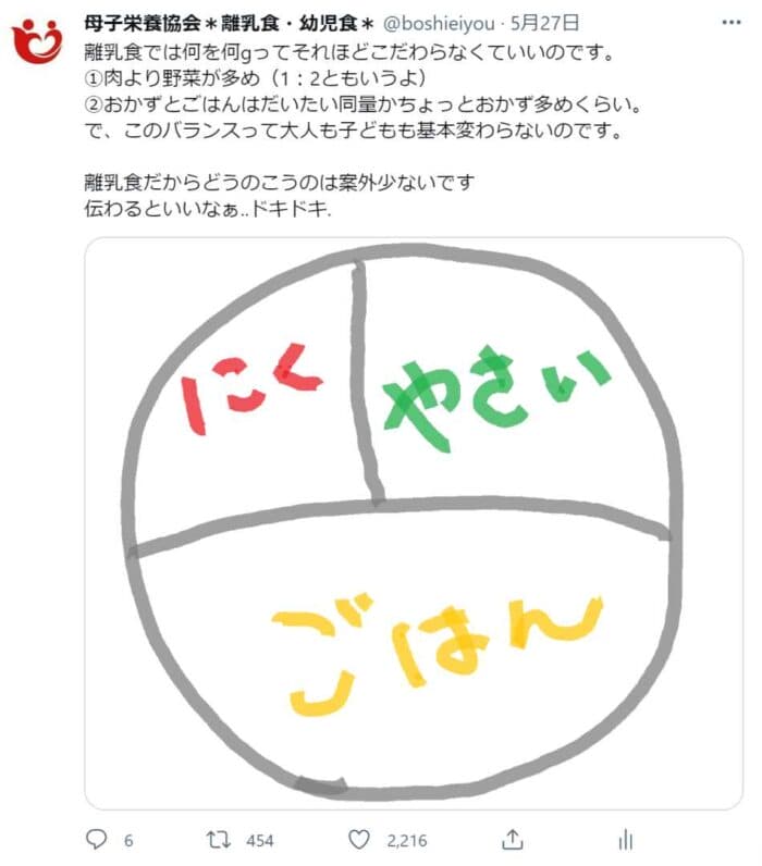 Twitter ごはんとおかずのバランス 幼児 1才