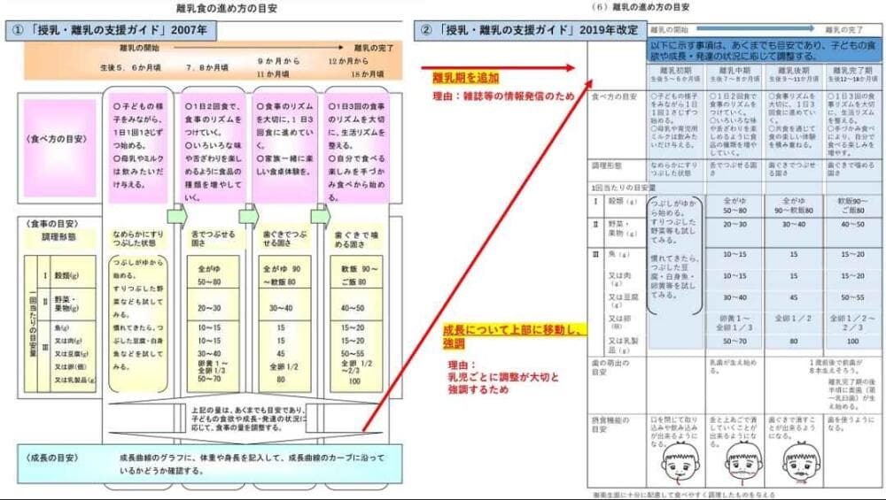 厚生労働省 授乳離乳の支援ガイド 改定 改訂 2019 ガイドライン