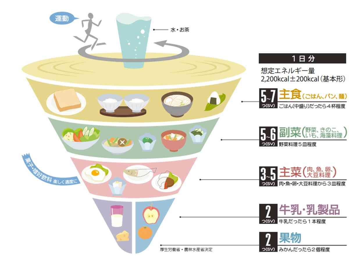 嗜好品は200Kcal以内