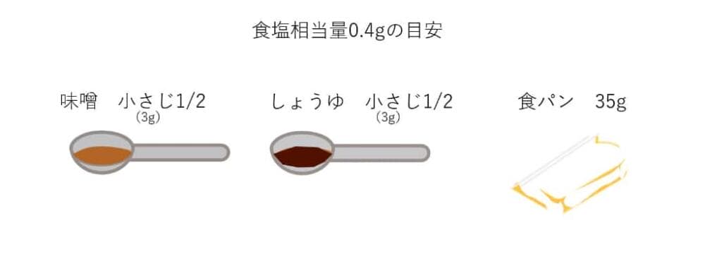 離乳食 1食あたりの塩分 g 味付け